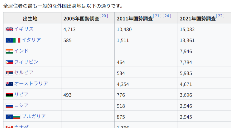 地中海で最も美しいゴゾ島が悲惨な状態に。人数制限検討中! 地中海で最も美しいゴゾ島が悲惨な状態に。人数制限検討中! - guide, topic